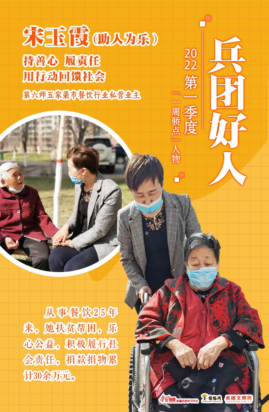 2022年第一季度兵团好人“一周骄点”人物